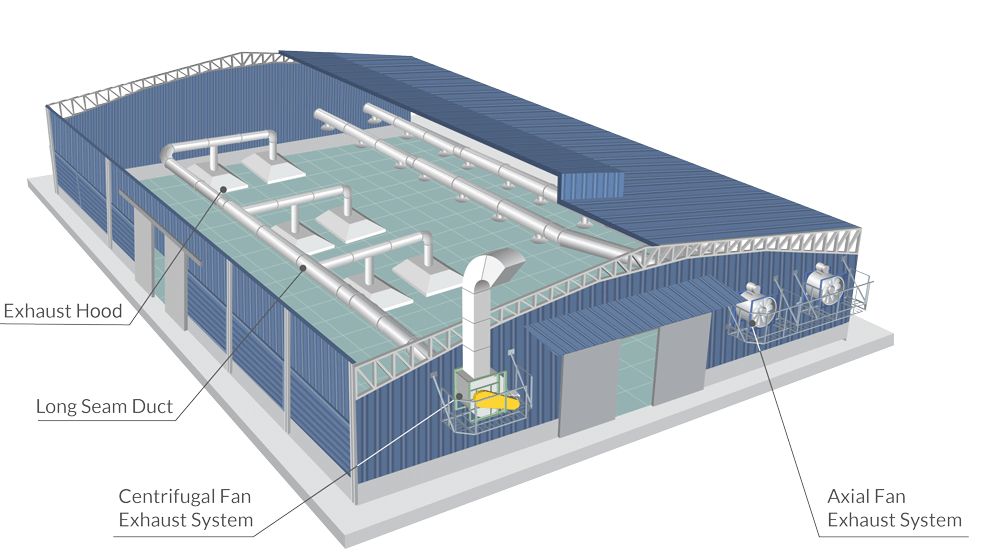 Hệ thống ống gió hút khói